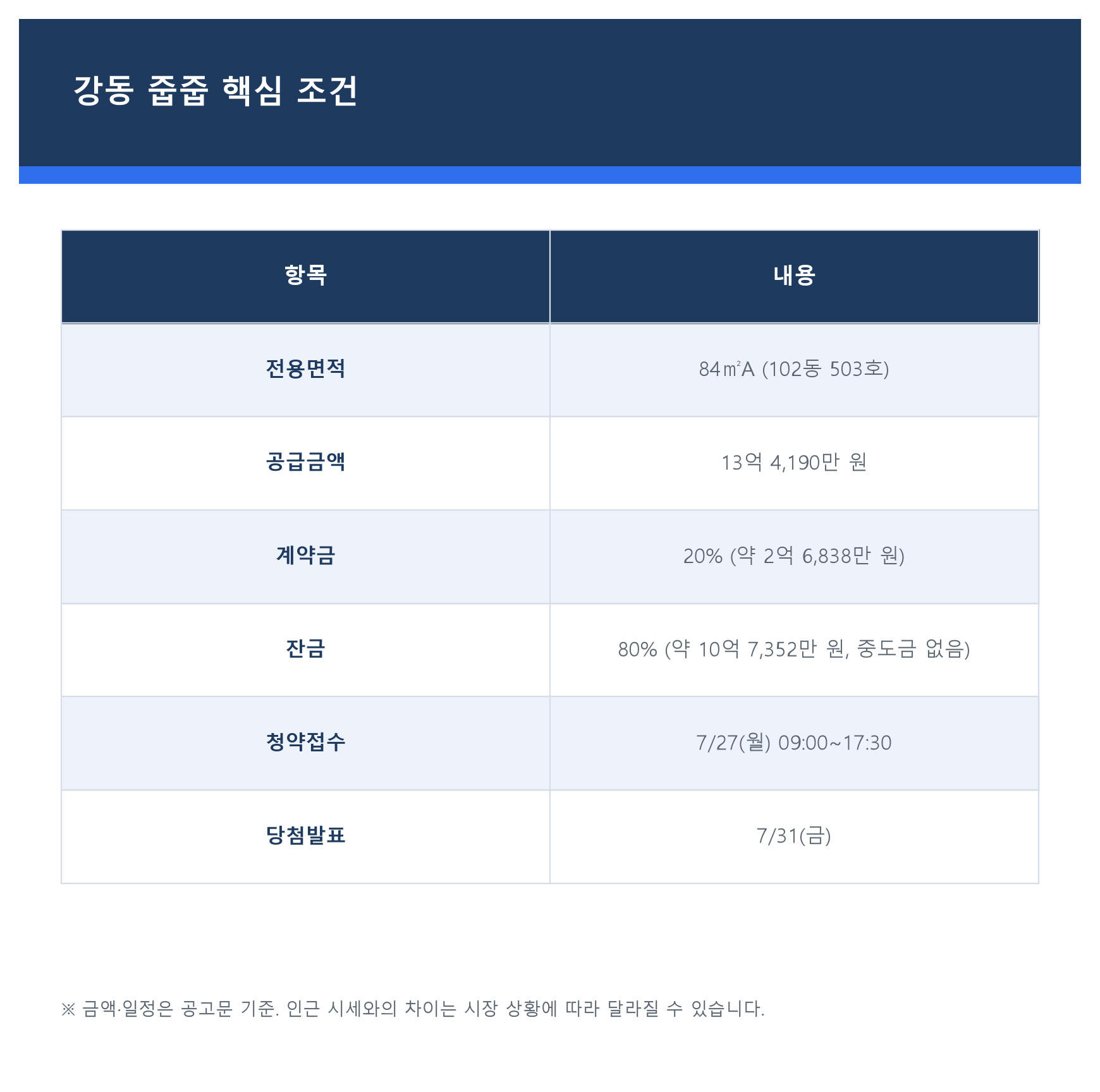 e편한세상 강동 프레스티지원 공급금액 계약조건
